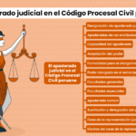 El-apoderado-judicial-en-el-Codigo-Procesal-Civil-peruano-LP-1