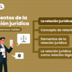 Elementos-de-la-relacion-juridica-LP-1068×5581