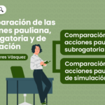 Comparacion-de-las-acciones-pauliana-subrogatoria-y-de-simulacion-LP-1068×558