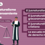 El-jusnaturalismo-en-el-pensamiento-juridico-LP-1068×558