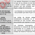 principio-del-devengo-LP-1068×549