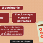 El-patrimonio-Anibal-Torres-LPDerecho