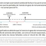Computo-del-record-vacacional-LP-Derecho-1068×580