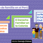 Derecho-de-familia-en-el-Peru-LPDerecho-1068×561