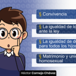 Principios-basicos-del-ordenamiento-de-la-familia-en-el-CC-de-1984-LPDerecho-1068×561